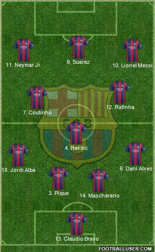 F.C. Barcelona 4-3-3 football formation