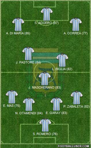 Argentina 4-3-3 football formation