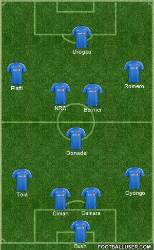 Montreal Impact 4-1-4-1 football formation