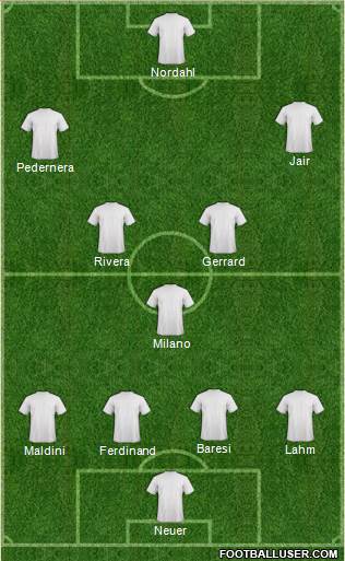 Dream Team 4-3-3 football formation