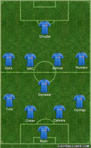 Montreal Impact 4-1-4-1 football formation