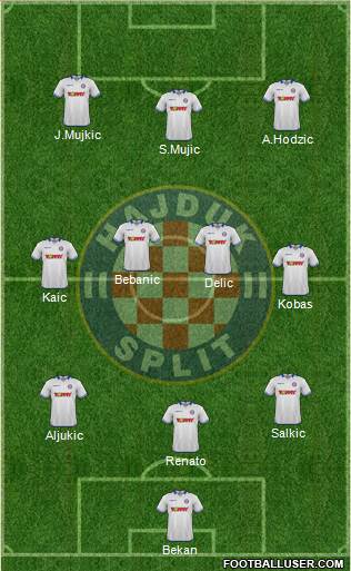 HNK Hajduk 3-4-3 football formation