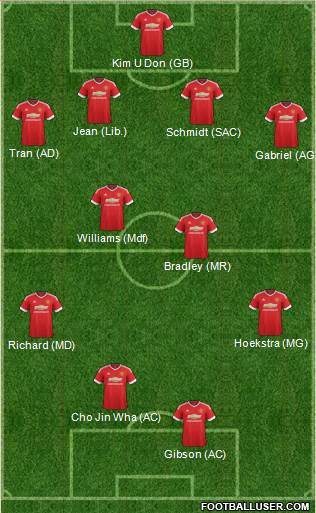 Manchester United 4-4-2 football formation