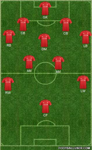 Liverpool 4-1-2-3 football formation