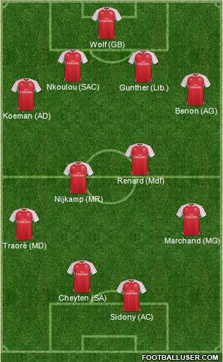 Arsenal 4-4-2 football formation