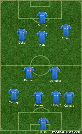 Montreal Impact 4-2-3-1 football formation