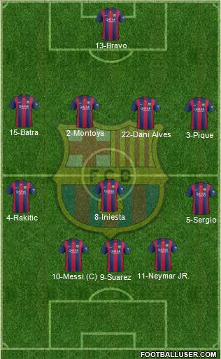 F.C. Barcelona 4-3-3 football formation