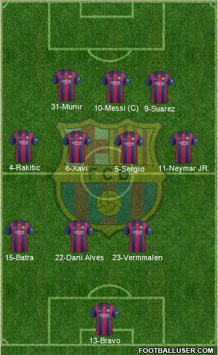 F.C. Barcelona 3-4-3 football formation