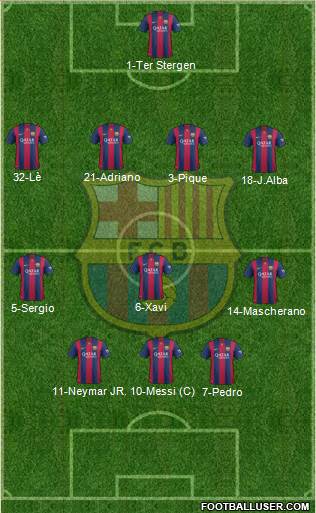 F.C. Barcelona 4-3-3 football formation