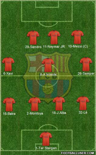 F.C. Barcelona 4-3-3 football formation