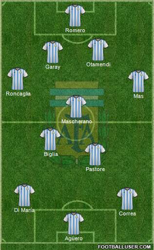 Argentina 4-3-3 football formation