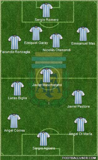 Argentina 4-3-3 football formation