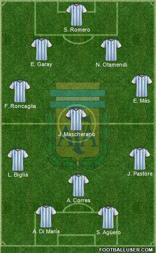 Argentina 4-3-3 football formation