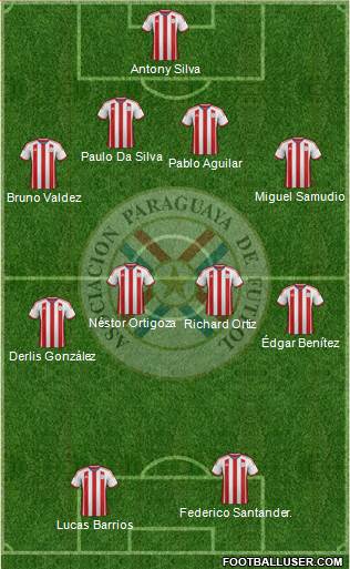 Paraguay 4-4-2 football formation