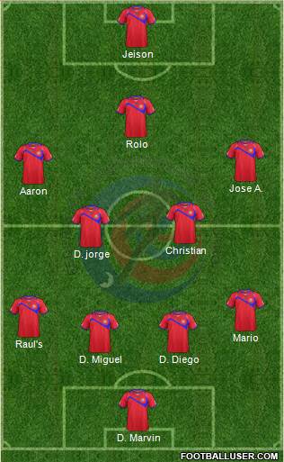 Costa Rica 4-5-1 football formation