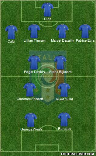 Italy 4-2-2-2 football formation