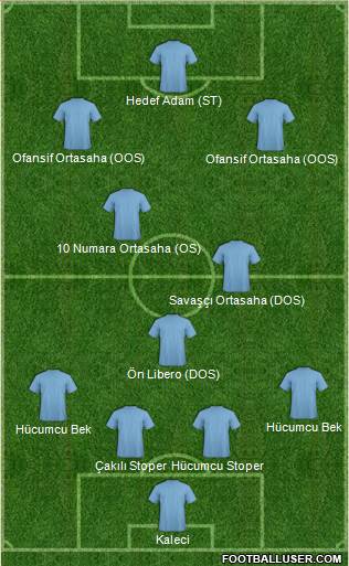 Pro Evolution Soccer Team 5-4-1 football formation