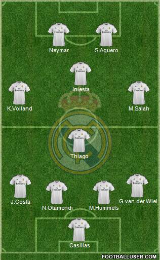 Real Madrid C.F. 4-4-2 football formation