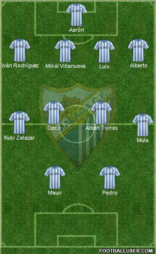 Málaga C.F. B football formation