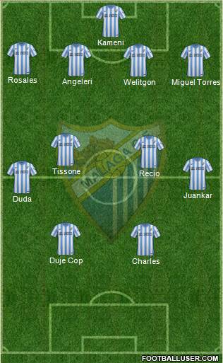 Málaga C.F. B football formation