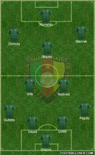 Cameroon 4-3-3 football formation