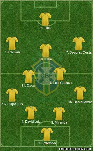 Brazil 4-5-1 football formation