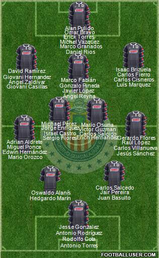 Club Guadalajara 4-2-4 football formation