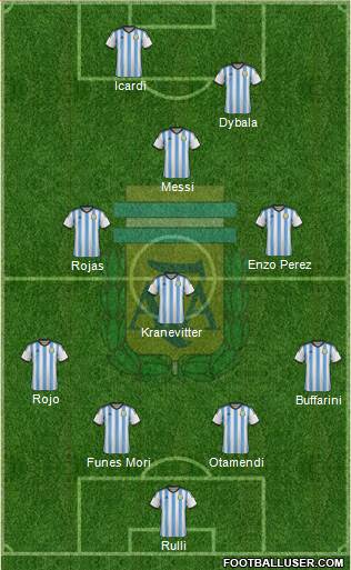 Argentina 4-1-2-3 football formation