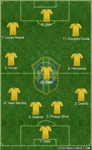 Brazil 4-3-3 football formation