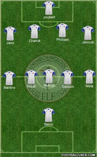 Luxembourg 4-5-1 football formation