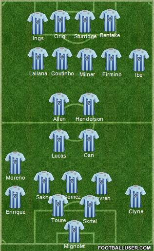 Coventry City 4-2-2-2 football formation