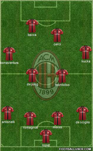 A.C. Milan 4-4-2 football formation