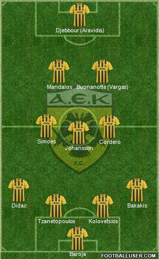 AEK Athens 4-3-2-1 football formation