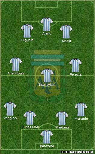 Argentina 4-3-3 football formation