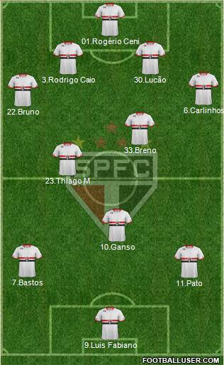 São Paulo FC 4-2-1-3 football formation