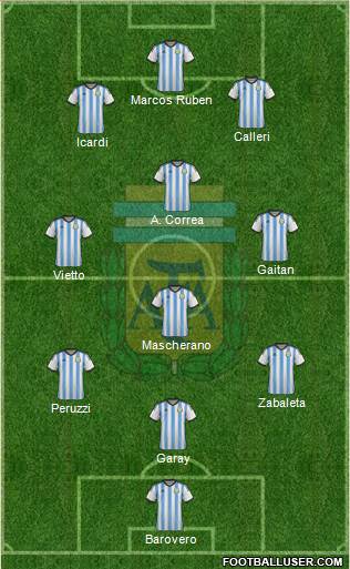 Argentina 3-4-2-1 football formation