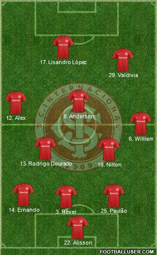 SC Internacional football formation