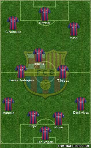 F.C. Barcelona 4-3-3 football formation