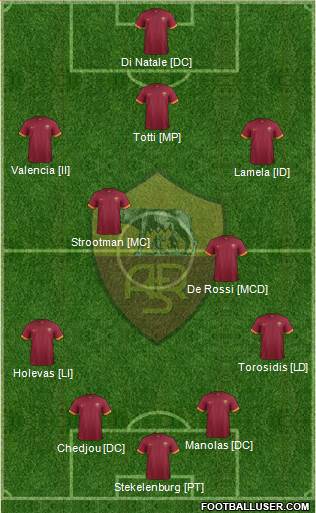 AS Roma 4-2-3-1 football formation