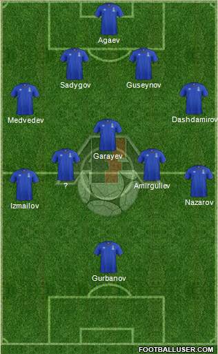 Azerbaijan 4-1-4-1 football formation