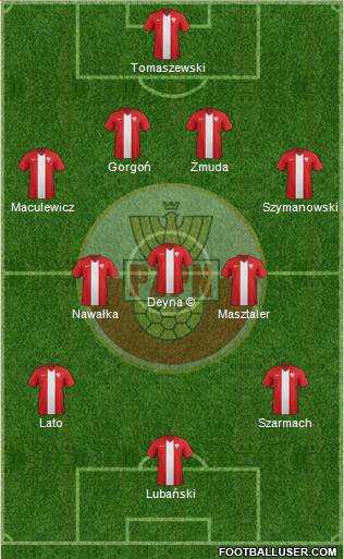 Poland 4-3-3 football formation