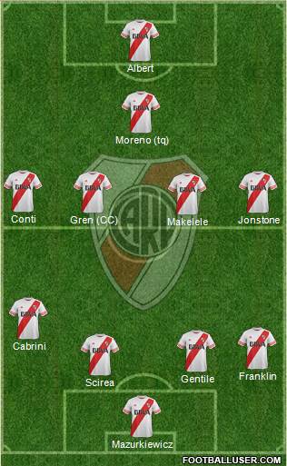 River Plate 4-4-2 football formation