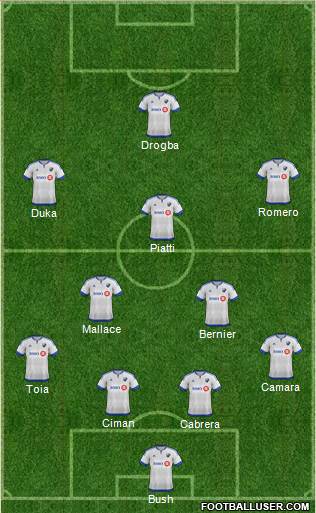 Montreal Impact 4-2-3-1 football formation