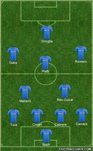 Montreal Impact 4-3-2-1 football formation