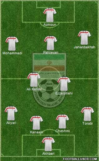 Iran 4-3-2-1 football formation