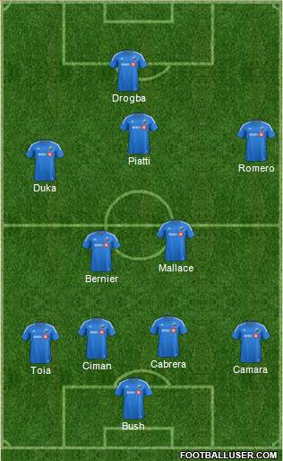 Montreal Impact 4-2-3-1 football formation