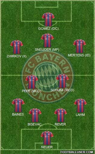 FC Bayern München 4-4-1-1 football formation