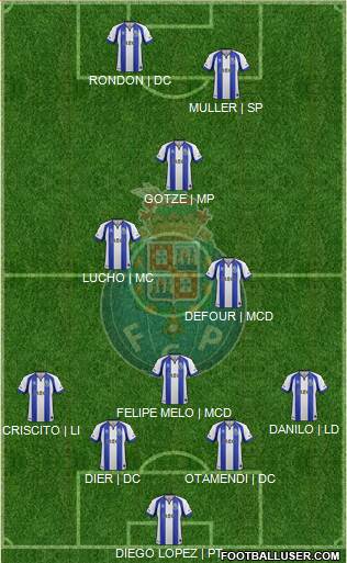 Futebol Clube do Porto - SAD 4-2-1-3 football formation