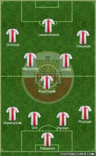 Poland 3-5-1-1 football formation