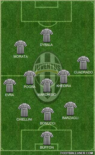 Juventus 3-5-2 football formation